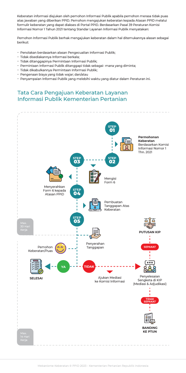 Pengajuan Keberatan